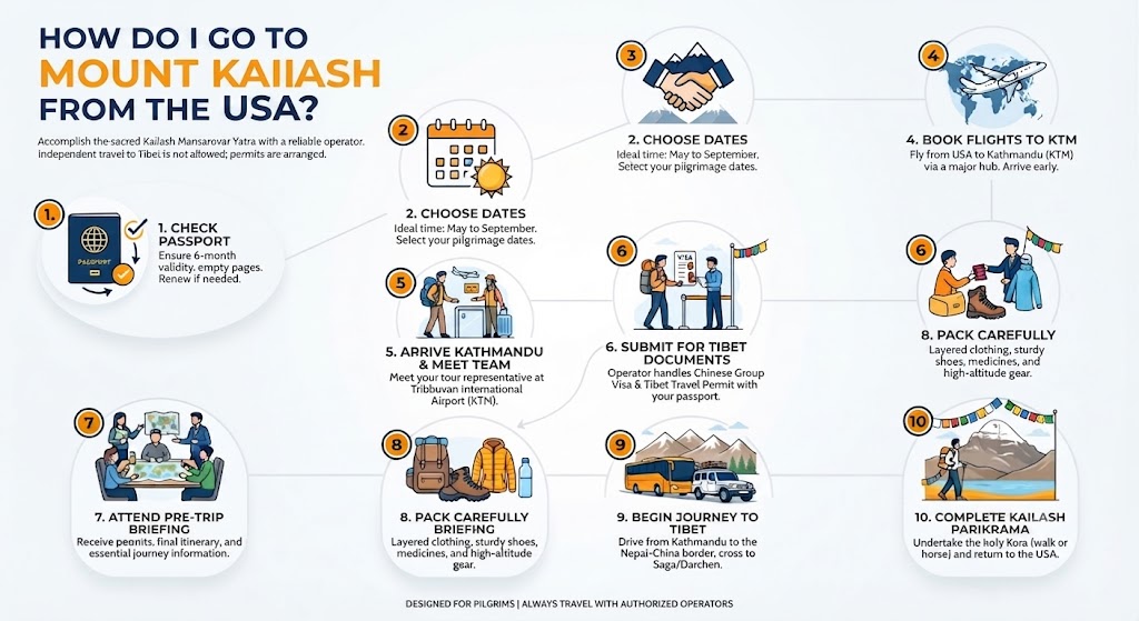 How do you reach Kailash from usa